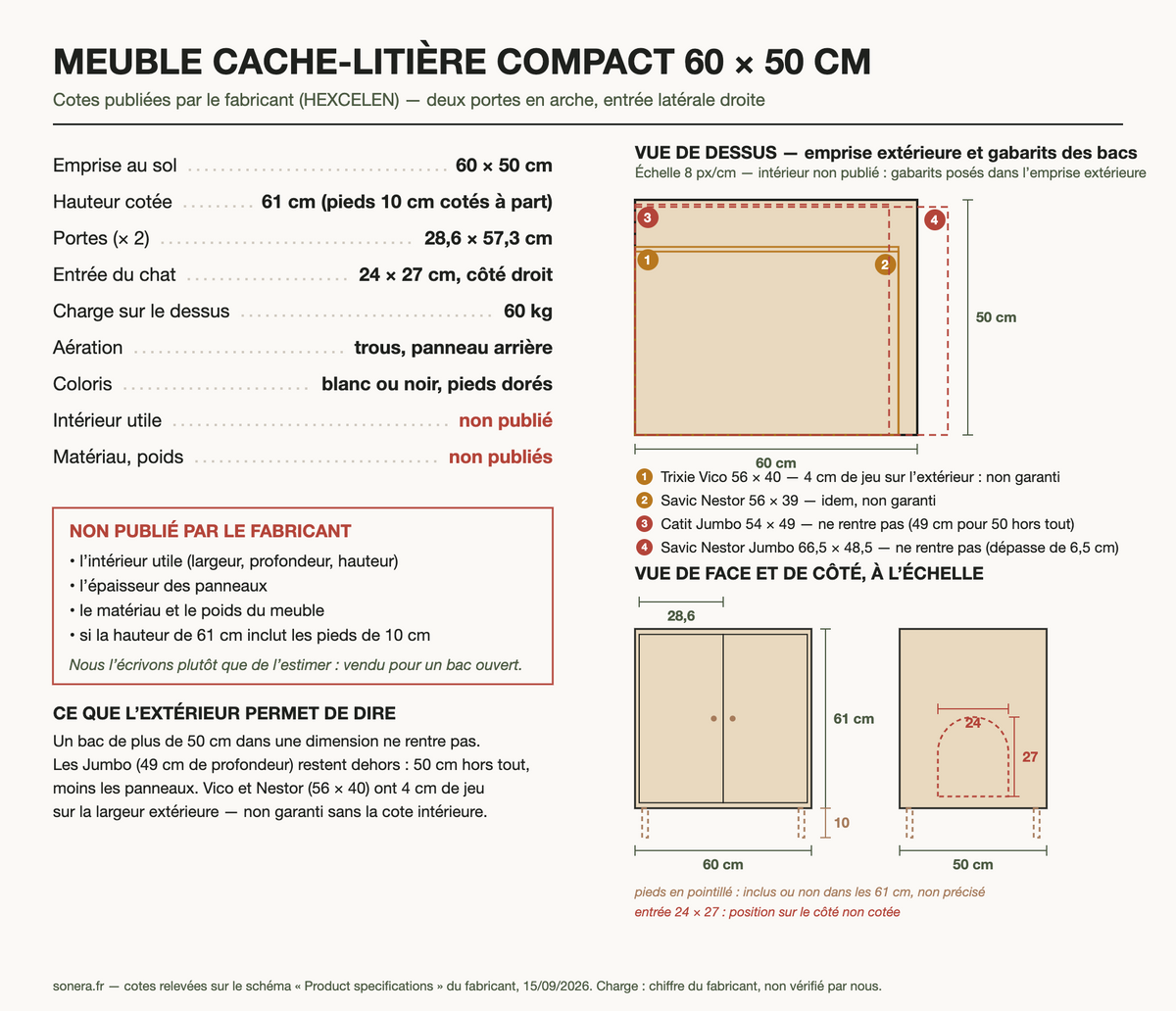 Fiche cotée du meuble cache-litière compact 60 × 50 cm : hauteur 61 cm, portes 28,6 × 57,3 cm, entrée 24 × 27 cm, charge 60 kg, gabarits des bacs sur l'emprise extérieure — cotes non publiées signalées