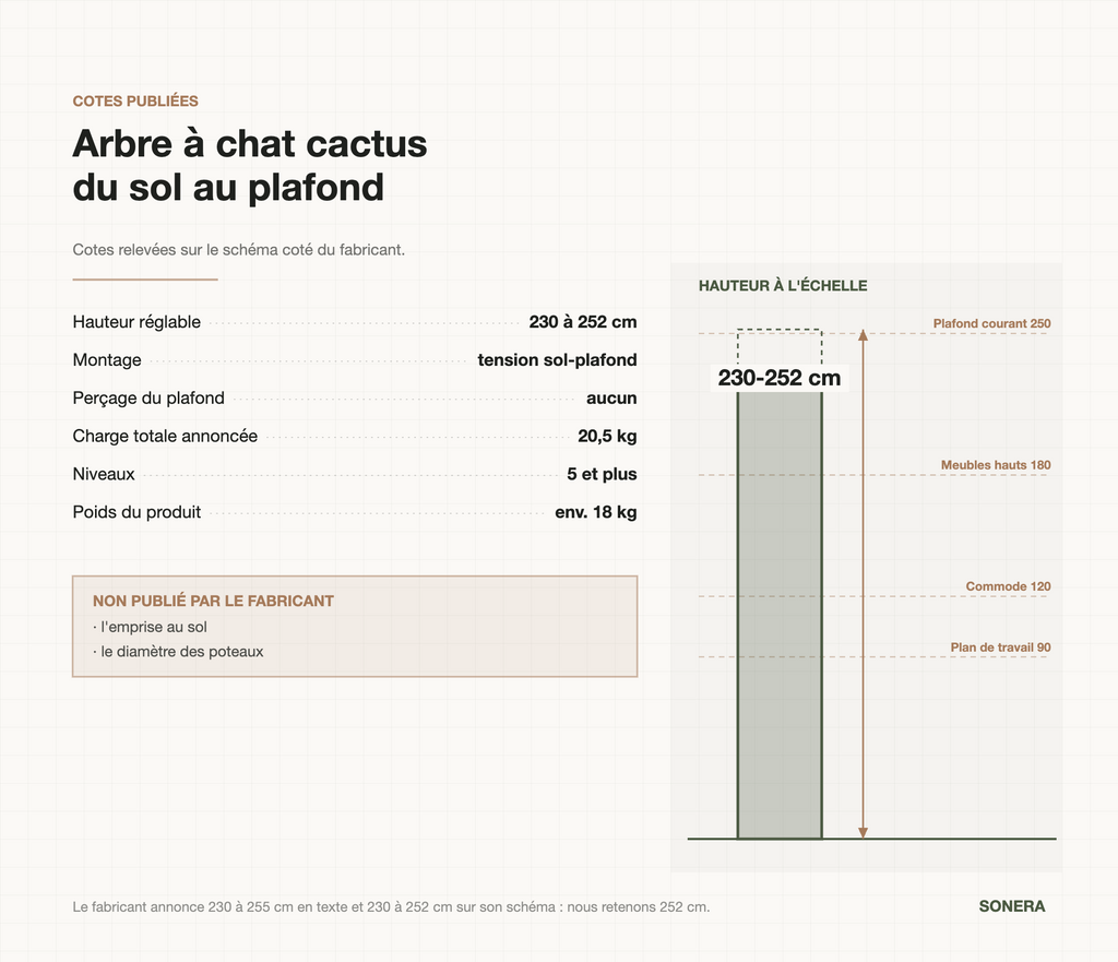 Cotes publiées de l'arbre à chat cactus du sol au plafond : 230 à 252 cm
