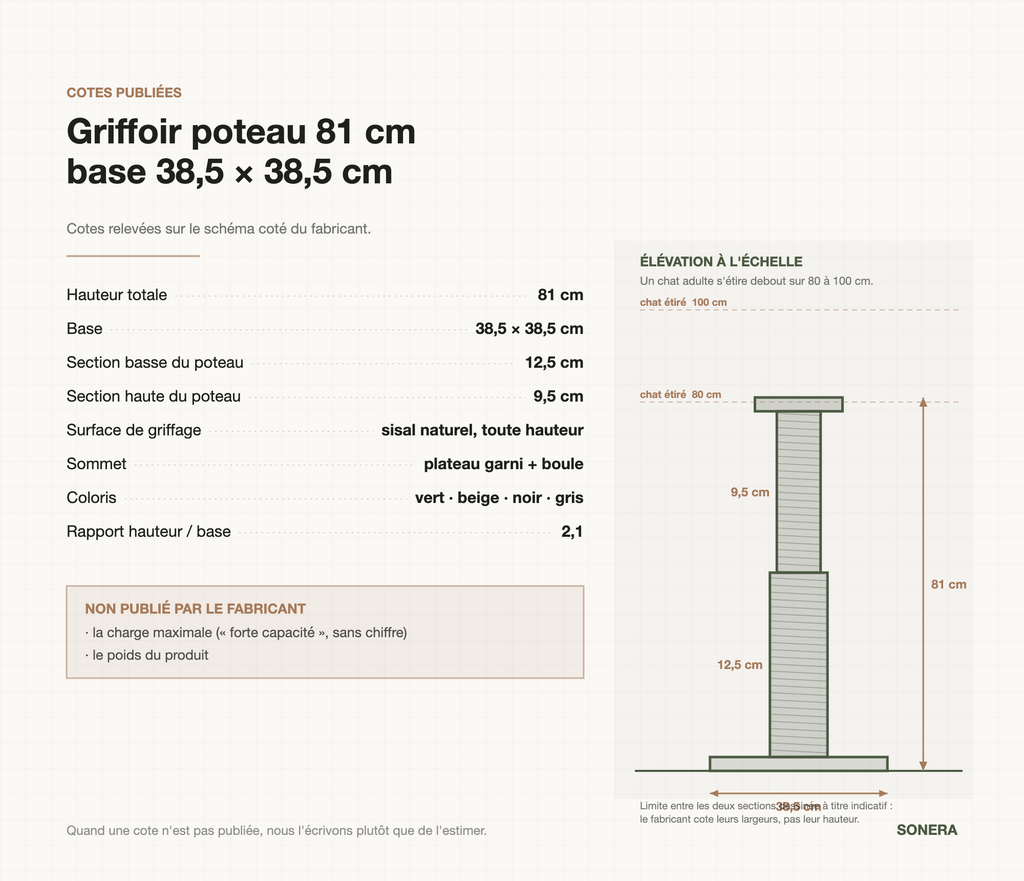 Cotes publiées du griffoir poteau 81 cm : base 38,5 × 38,5 cm, sections de 12,5 et 9,5 cm, élévation à l'échelle