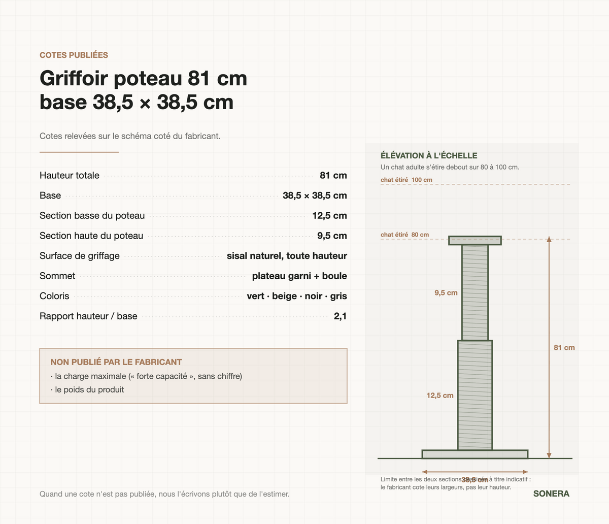 Cotes publiées du griffoir poteau 81 cm : base 38,5 × 38,5 cm, sections de 12,5 et 9,5 cm, élévation à l'échelle