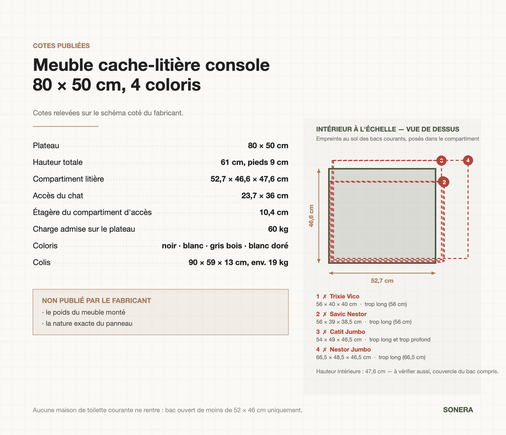 Cotes publiées du meuble cache-litière console 80 × 50 cm : compartiment 52,7 × 46,6 cm, aucune maison de toilette courante ne rentre