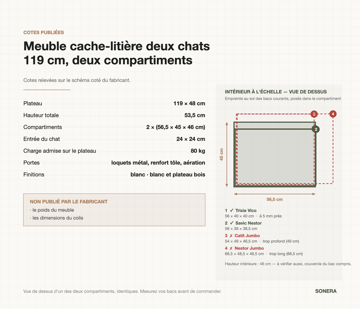 Cotes publiées du meuble cache-litière deux chats 119 cm : compartiments 56,5 × 45 × 46 cm, compatibilité des bacs